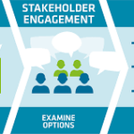 community stakeholder engagement