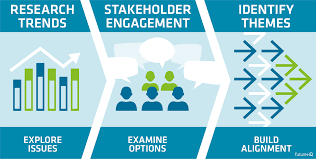 Empowering Communities Through Stakeholder Engagement