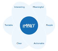 The Profound Impacts of Empathy: How Compassion Shapes Our World
