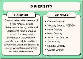 Defining Diversity: Embracing Differences for a Stronger Community