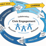 civic involvement