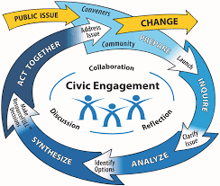 Fostering Strong Communities Through Civic Involvement