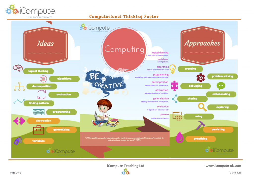 Enhancing Learning Through a Comprehensive Curricular Approach