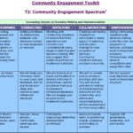 leadership and community engagement