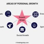 self development spiritual growth