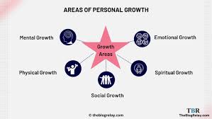 Nurturing Self-Development Through Spiritual Growth