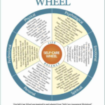 spiritual self personal development