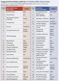 Enhance Your Spiritual Journey with a Comprehensive Bible Study Guide