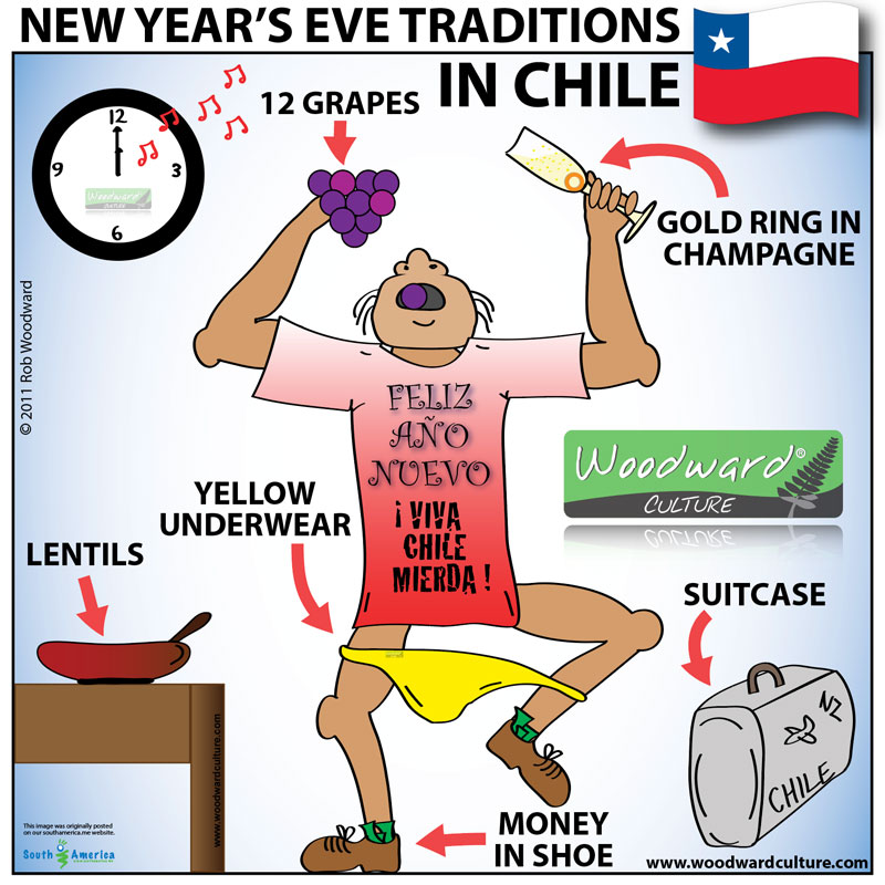 Exploring Global New Year’s Traditions: A Cultural Celebration