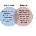 spiritual or religious