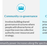 leadership and community involvement