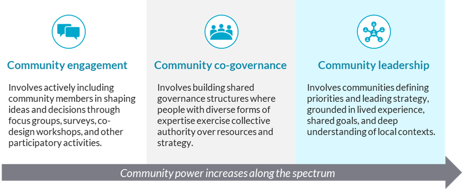 Empowering Through Leadership: The Impact of Community Involvement