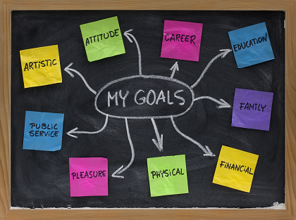 Embrace Personal Growth: Setting Your Personality Goals