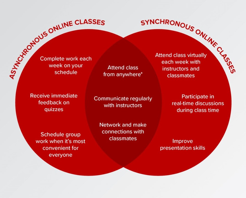 Unlocking the Potential of Asynchronous Classes