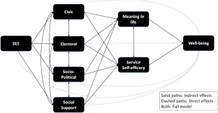 Civic Engagement Meaning: A Guide to Participation in Community Life