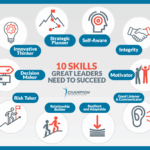 personal leadership skills